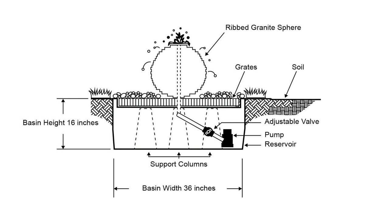 16" Smooth Ribbed Limestone Sphere Fountain Kit